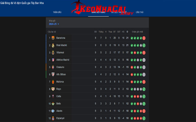 Quy tắc hòa giải