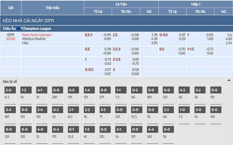 Nhận định kèo PSG vs Atletico Madrid